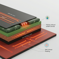 WärmKern™ Infrared Heat Therapy Mat